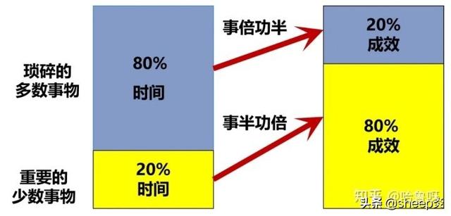 項目經(jīng)理必須掌握的「項目管理工具和方法」（項目經(jīng)理使用的工具）