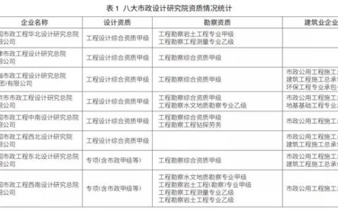 EPC新政下，市政行業(yè)如何做好工程總承包項目？（市政工程epc總承包案例）