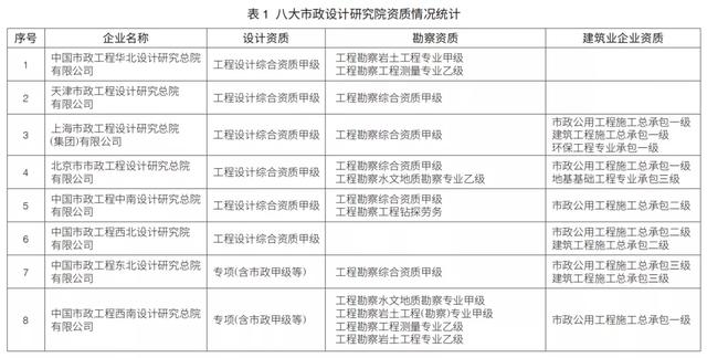 EPC新政下，市政行業(yè)如何做好工程總承包項(xiàng)目？（市政工程epc總承包案例）