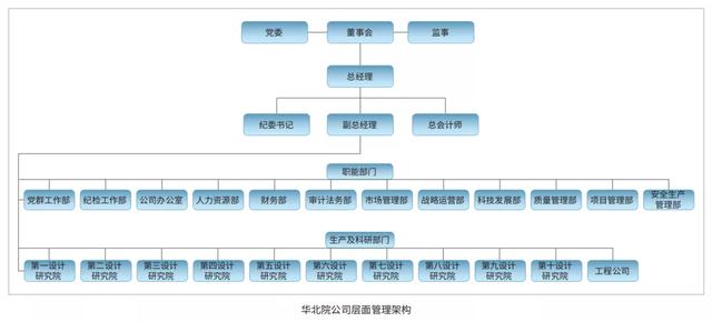 EPC新政下，市政行業(yè)如何做好工程總承包項(xiàng)目？（市政工程epc總承包案例）