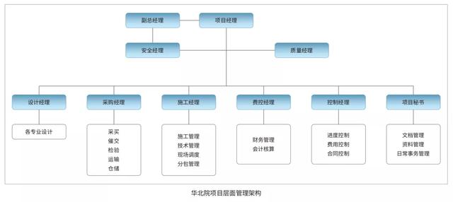 EPC新政下，市政行業(yè)如何做好工程總承包項(xiàng)目？（市政工程epc總承包案例）