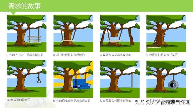 圖解敏捷項目管理（敏捷項目管理流程圖）