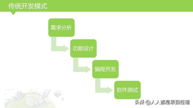 圖解敏捷項目管理（敏捷項目管理流程圖）