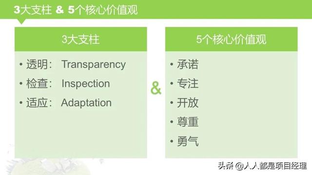 圖解敏捷項目管理（敏捷項目管理流程圖）