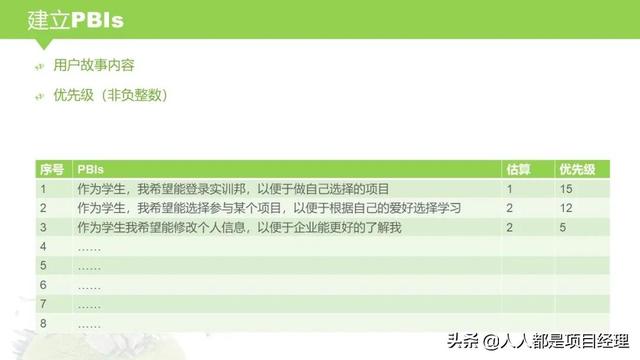 圖解敏捷項目管理（敏捷項目管理流程圖）