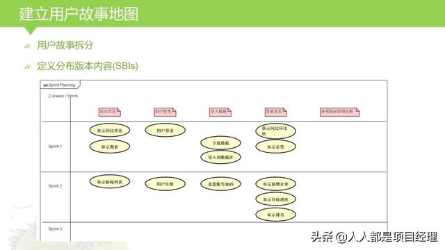 圖解敏捷項目管理（敏捷項目管理流程圖）