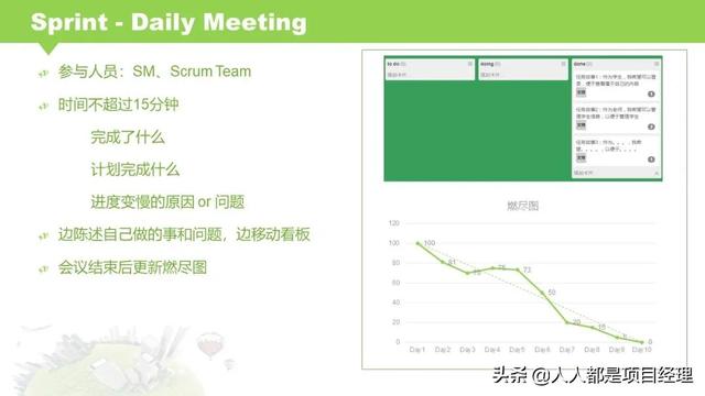 圖解敏捷項目管理（敏捷項目管理流程圖）