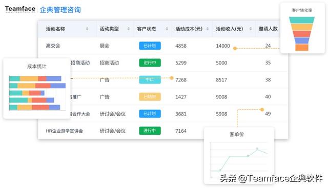 什么是房地產(chǎn)CRM，為什么它很重要？（房地產(chǎn)crm是什么意思）
