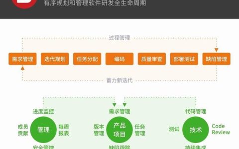 如何高效管理軟件研發(fā)全流程？（研發(fā)項(xiàng)目流程管理軟件）