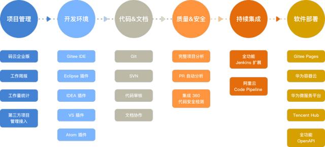 如何高效管理軟件研發(fā)全流程？（研發(fā)項(xiàng)目流程管理軟件）