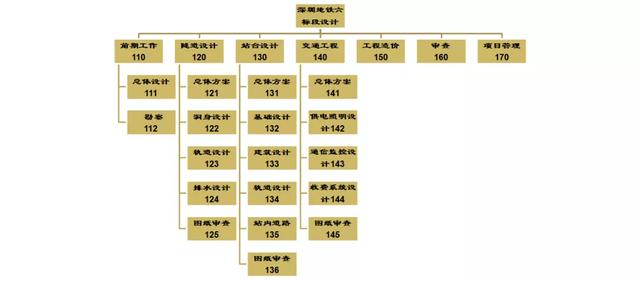 常用的項(xiàng)目管理工具分享，項(xiàng)目經(jīng)理請(qǐng)收藏（項(xiàng)目經(jīng)理 工具）