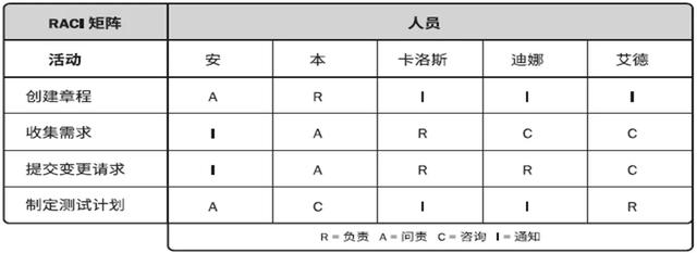 常用的項(xiàng)目管理工具分享，項(xiàng)目經(jīng)理請(qǐng)收藏（項(xiàng)目經(jīng)理 工具）