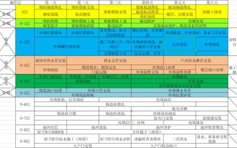 如何穿插提效縮短工期？中建項目示例（施工工藝程序簡單可快速施工縮短工期提前發(fā)揮工程效益）