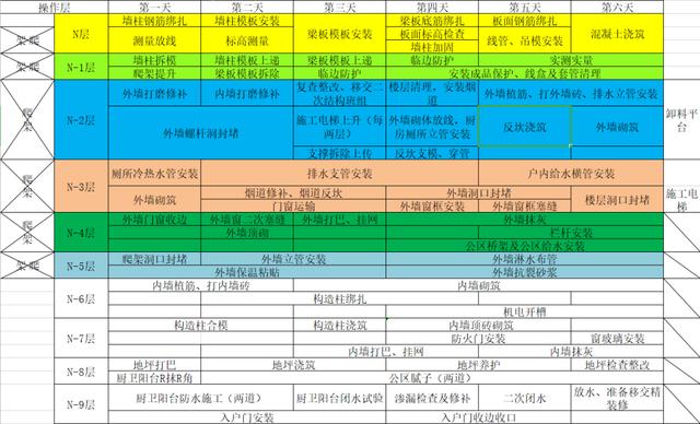 如何穿插提效縮短工期？中建項目示例（施工工藝程序簡單可快速施工縮短工期提前發(fā)揮工程效益）