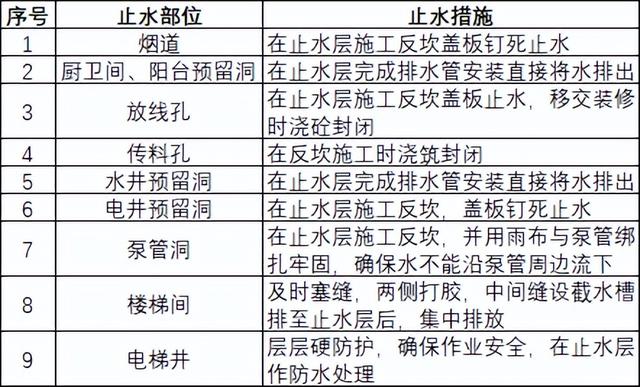 如何穿插提效縮短工期？中建項目示例（施工工藝程序簡單可快速施工縮短工期提前發(fā)揮工程效益）