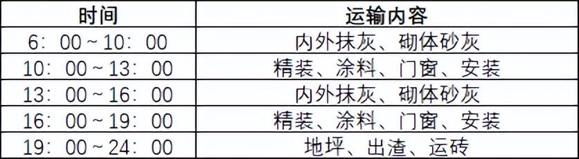 如何穿插提效縮短工期？中建項目示例（施工工藝程序簡單可快速施工縮短工期提前發(fā)揮工程效益）