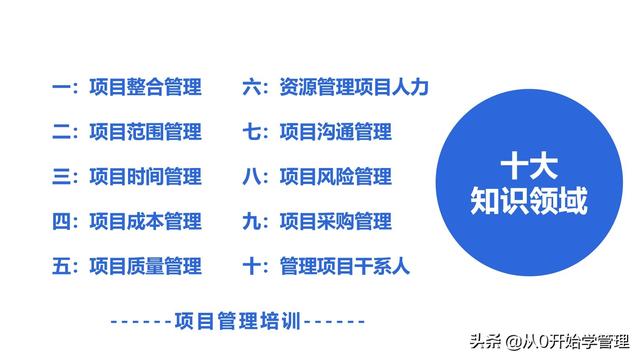 管理者必備管理工具：項(xiàng)目管理十大知識(shí)領(lǐng)域，完整版PPT（項(xiàng)目管理的主要工具）
