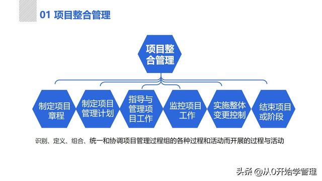 管理者必備管理工具：項(xiàng)目管理十大知識(shí)領(lǐng)域，完整版PPT（項(xiàng)目管理的主要工具）
