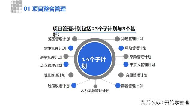 管理者必備管理工具：項(xiàng)目管理十大知識(shí)領(lǐng)域，完整版PPT（項(xiàng)目管理的主要工具）