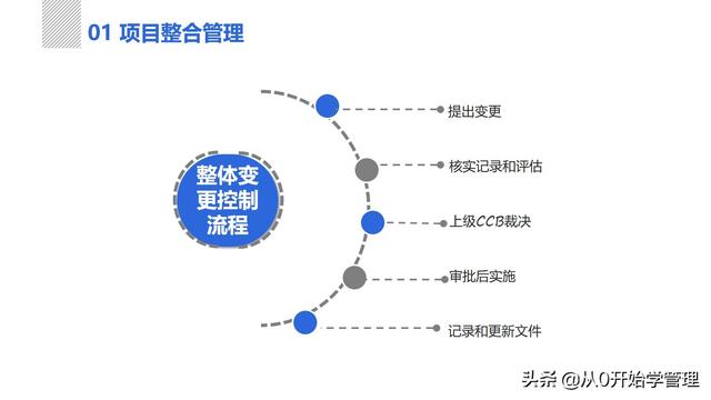 管理者必備管理工具：項(xiàng)目管理十大知識(shí)領(lǐng)域，完整版PPT（項(xiàng)目管理的主要工具）