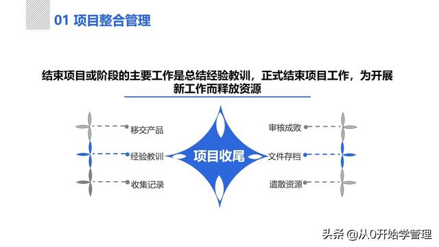 管理者必備管理工具：項(xiàng)目管理十大知識(shí)領(lǐng)域，完整版PPT（項(xiàng)目管理的主要工具）
