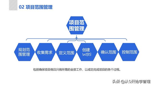 管理者必備管理工具：項(xiàng)目管理十大知識(shí)領(lǐng)域，完整版PPT（項(xiàng)目管理的主要工具）