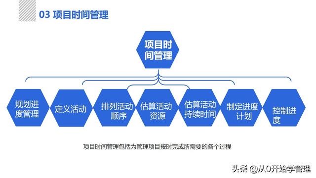 管理者必備管理工具：項(xiàng)目管理十大知識(shí)領(lǐng)域，完整版PPT（項(xiàng)目管理的主要工具）