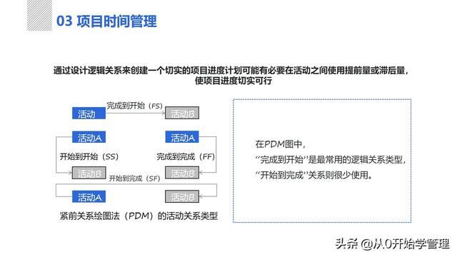 管理者必備管理工具：項(xiàng)目管理十大知識(shí)領(lǐng)域，完整版PPT（項(xiàng)目管理的主要工具）