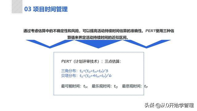 管理者必備管理工具：項(xiàng)目管理十大知識(shí)領(lǐng)域，完整版PPT（項(xiàng)目管理的主要工具）