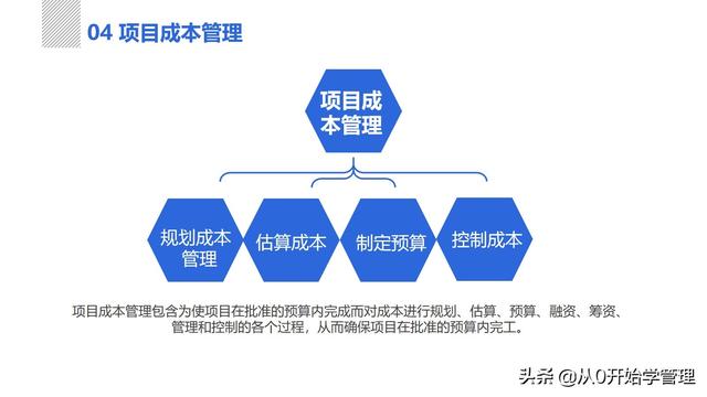 管理者必備管理工具：項(xiàng)目管理十大知識(shí)領(lǐng)域，完整版PPT（項(xiàng)目管理的主要工具）
