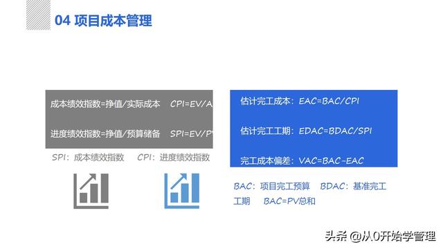 管理者必備管理工具：項(xiàng)目管理十大知識(shí)領(lǐng)域，完整版PPT（項(xiàng)目管理的主要工具）