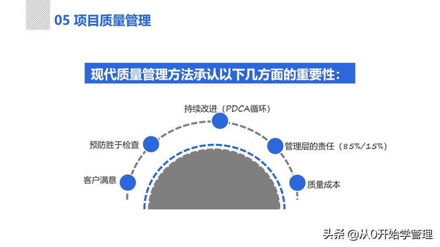 管理者必備管理工具：項(xiàng)目管理十大知識(shí)領(lǐng)域，完整版PPT（項(xiàng)目管理的主要工具）