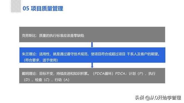 管理者必備管理工具：項(xiàng)目管理十大知識(shí)領(lǐng)域，完整版PPT（項(xiàng)目管理的主要工具）