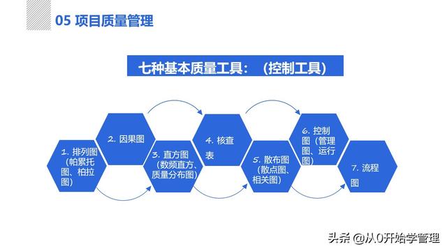 管理者必備管理工具：項(xiàng)目管理十大知識(shí)領(lǐng)域，完整版PPT（項(xiàng)目管理的主要工具）