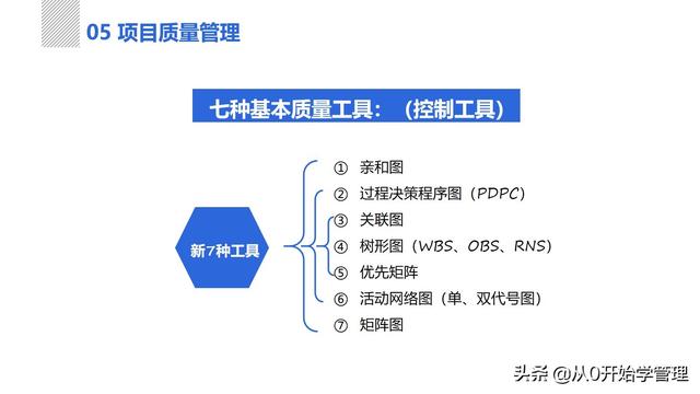 管理者必備管理工具：項(xiàng)目管理十大知識(shí)領(lǐng)域，完整版PPT（項(xiàng)目管理的主要工具）