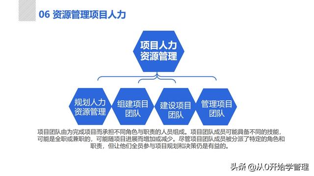 管理者必備管理工具：項(xiàng)目管理十大知識(shí)領(lǐng)域，完整版PPT（項(xiàng)目管理的主要工具）