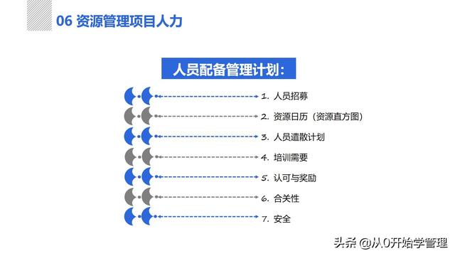 管理者必備管理工具：項(xiàng)目管理十大知識(shí)領(lǐng)域，完整版PPT（項(xiàng)目管理的主要工具）