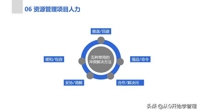 管理者必備管理工具：項(xiàng)目管理十大知識(shí)領(lǐng)域，完整版PPT（項(xiàng)目管理的主要工具）