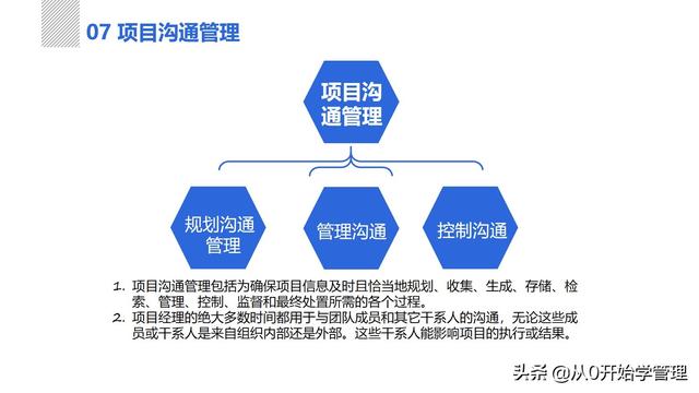 管理者必備管理工具：項(xiàng)目管理十大知識(shí)領(lǐng)域，完整版PPT（項(xiàng)目管理的主要工具）