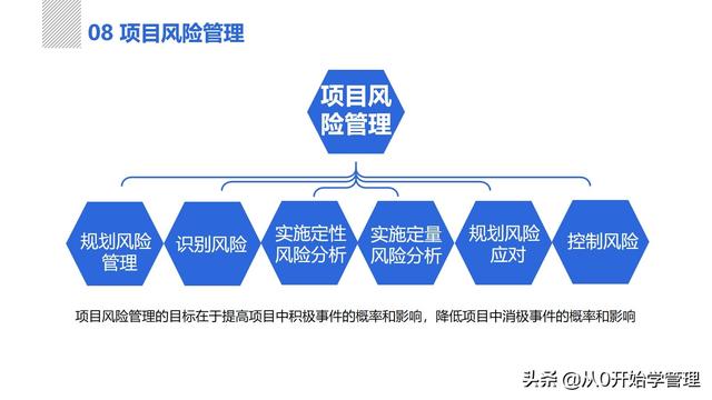 管理者必備管理工具：項(xiàng)目管理十大知識(shí)領(lǐng)域，完整版PPT（項(xiàng)目管理的主要工具）
