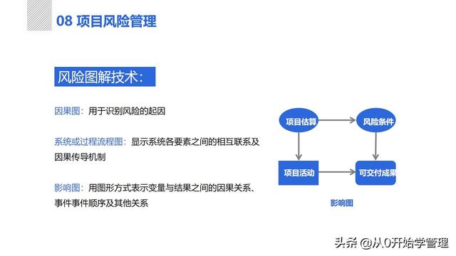 管理者必備管理工具：項(xiàng)目管理十大知識(shí)領(lǐng)域，完整版PPT（項(xiàng)目管理的主要工具）