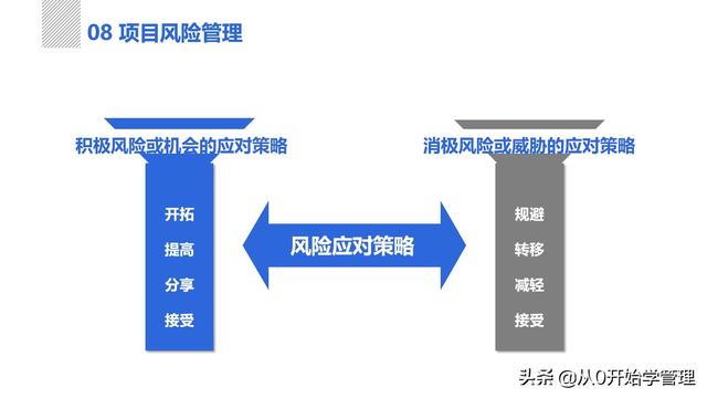 管理者必備管理工具：項(xiàng)目管理十大知識(shí)領(lǐng)域，完整版PPT（項(xiàng)目管理的主要工具）