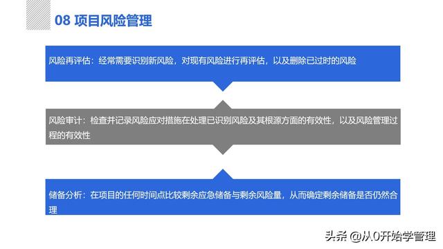 管理者必備管理工具：項(xiàng)目管理十大知識(shí)領(lǐng)域，完整版PPT（項(xiàng)目管理的主要工具）