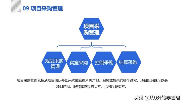 管理者必備管理工具：項(xiàng)目管理十大知識(shí)領(lǐng)域，完整版PPT（項(xiàng)目管理的主要工具）