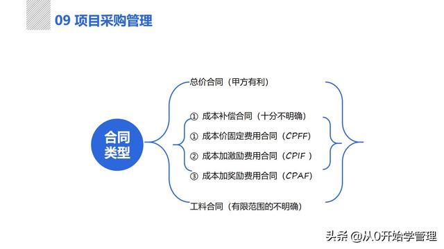 管理者必備管理工具：項(xiàng)目管理十大知識(shí)領(lǐng)域，完整版PPT（項(xiàng)目管理的主要工具）