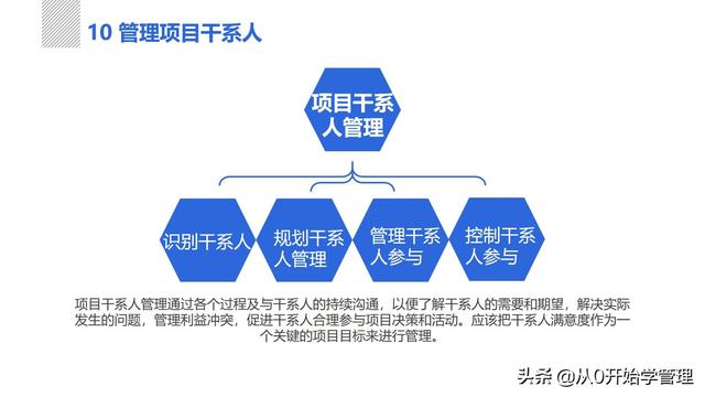 管理者必備管理工具：項(xiàng)目管理十大知識(shí)領(lǐng)域，完整版PPT（項(xiàng)目管理的主要工具）