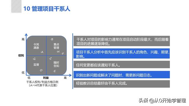 管理者必備管理工具：項(xiàng)目管理十大知識(shí)領(lǐng)域，完整版PPT（項(xiàng)目管理的主要工具）