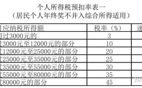 財(cái)稅實(shí)務(wù)問(wèn)題解答9則（2022年1月9日）（稅法二題庫(kù)）