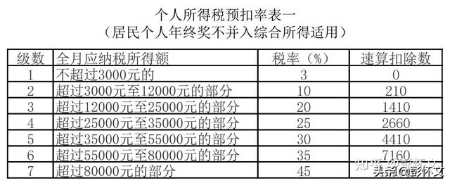 財稅實務問題解答9則（2022年1月9日）（稅法二題庫）