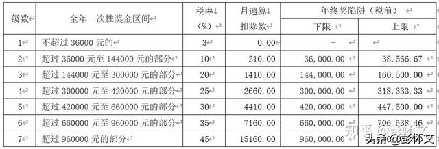 財稅實務問題解答9則（2022年1月9日）（稅法二題庫）